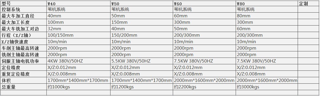 W40-配置表