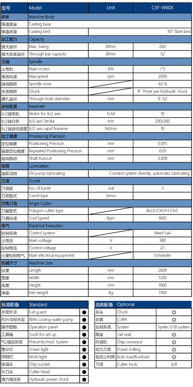 CXF-W60X數(shù)控車方機配置參數(shù)表